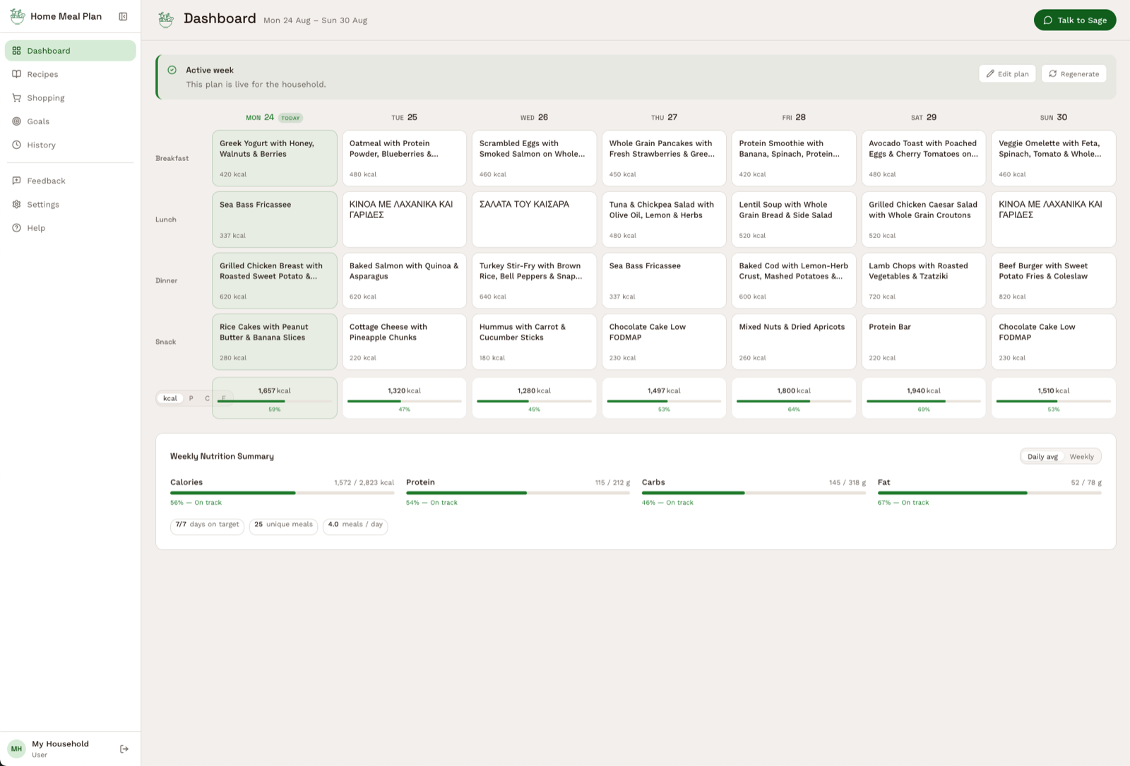 The dashboard — a full active week of 28 meals with per-day calorie bars and the weekly nutrition summary